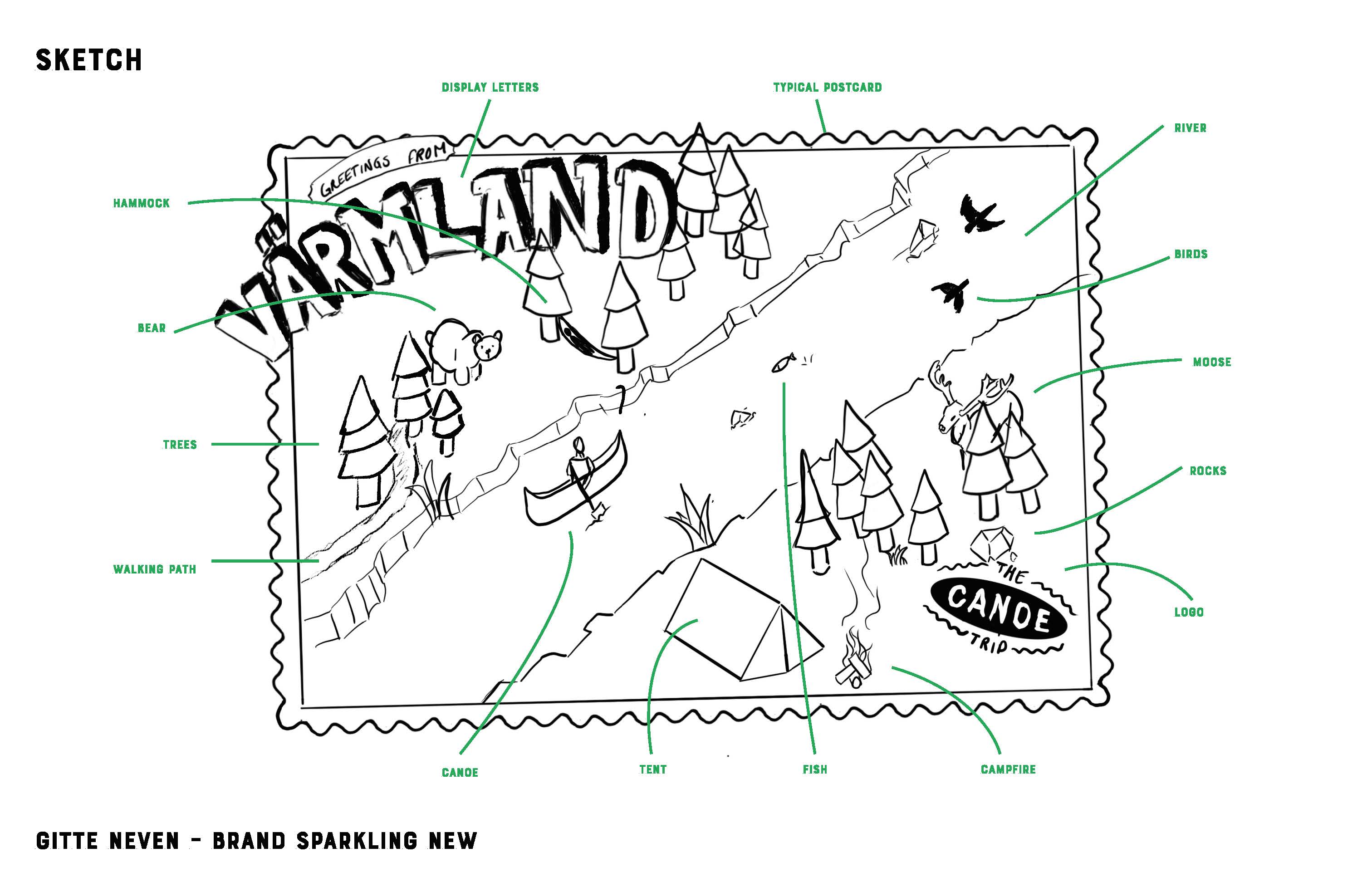 styleboard for the canoe trip project