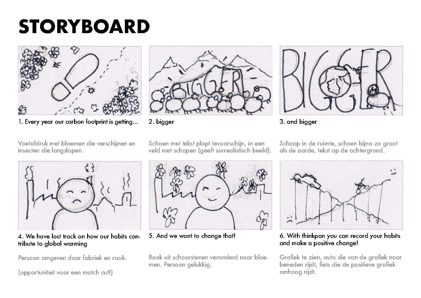 storyboard for the thinkpan project